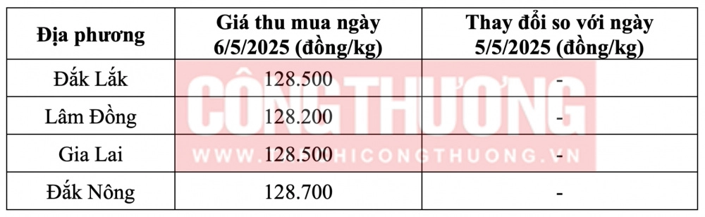Giá cà phê trứng tham khảo