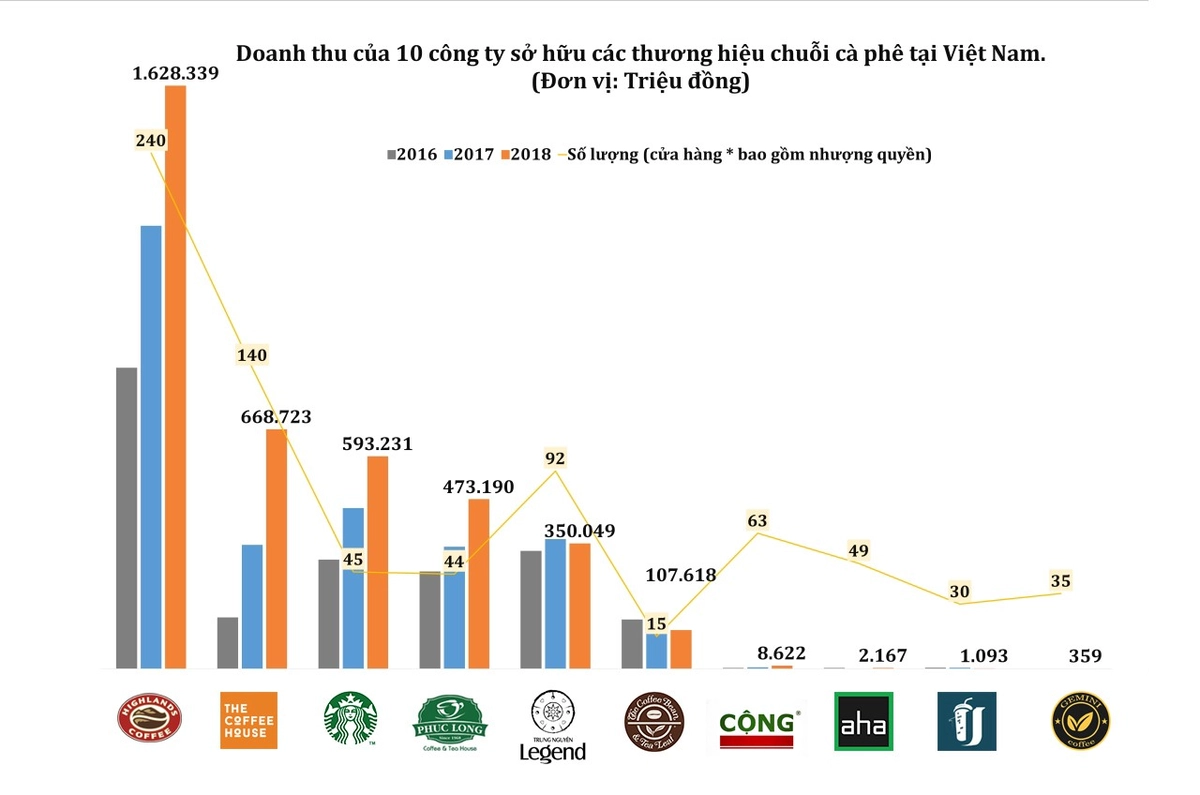 bảng chi phí đầu tư cửa hàng Coffee Bike