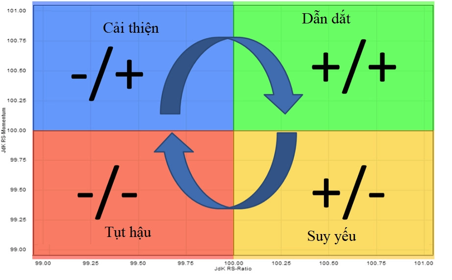 biểu đồ dòng tiền quán FC Good theo tháng