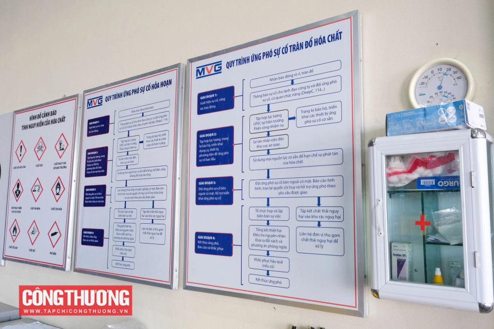 Quy trình an toàn chuẩn The Coffee House