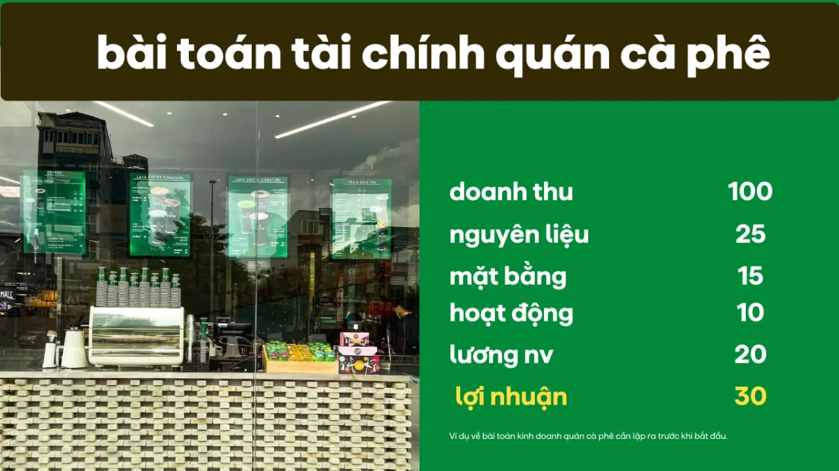 bảng dự toán chi phí Laha Cafe minh họa