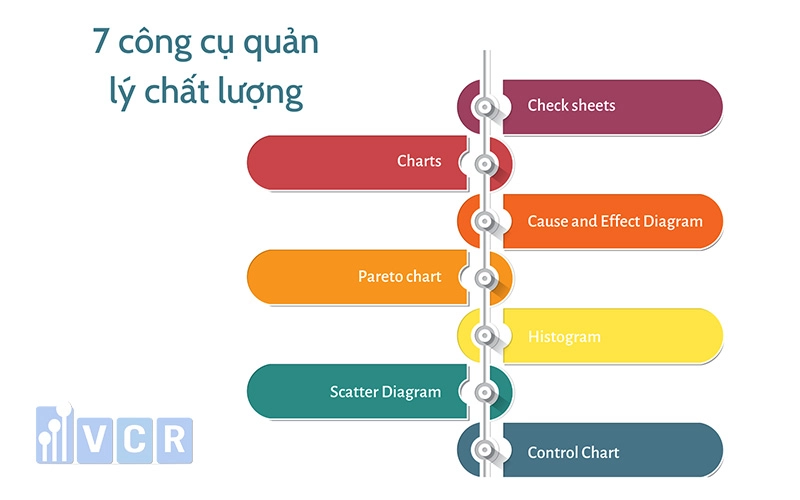 quản lý kiểm tra chất lượng tại E Coffee