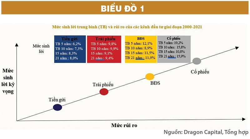 sơ đồ chi phí đầu tư quán E Coffee
