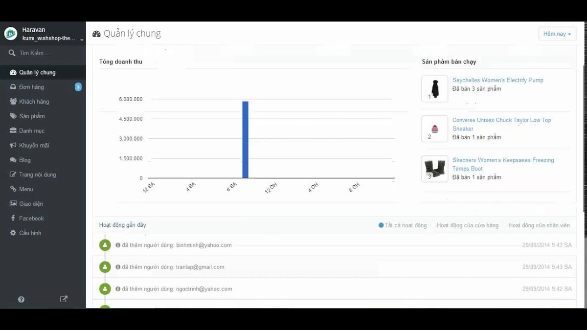 màn hình dashboard POS realtime của Cafe VIP