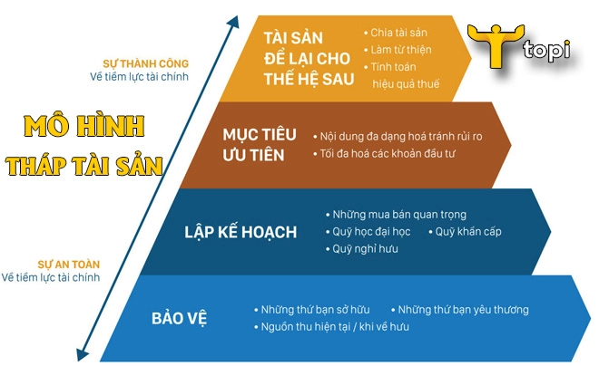 bảng tính mô hình tài chính cửa hàng Laha Cafe