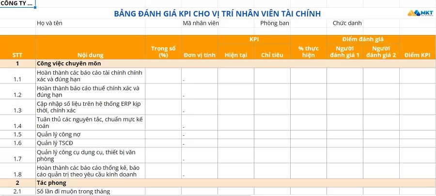bảng KPI 90 ngày cho E Coffee Trung Nguyên