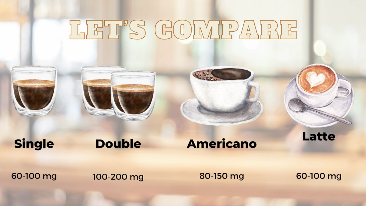 Bảng năng lượng và caffeine ước tính cho ly