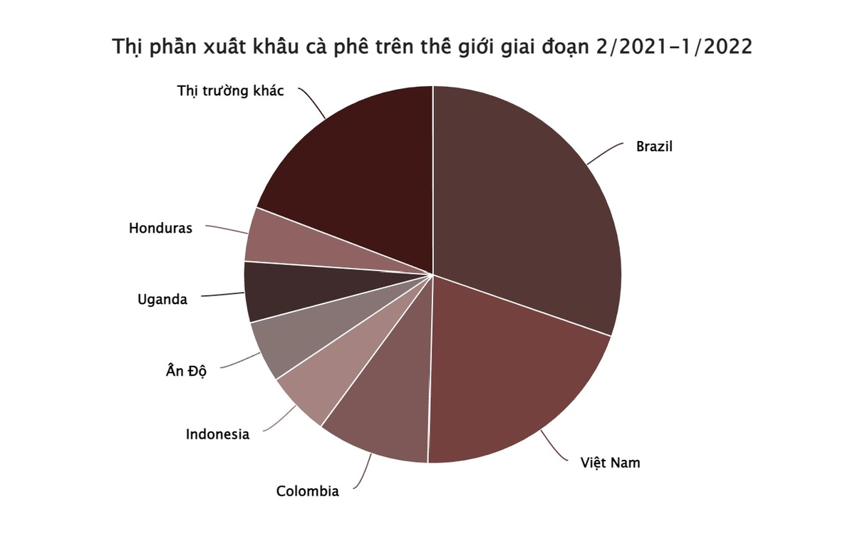 Bảng ngân sách quà cà phê minh họa