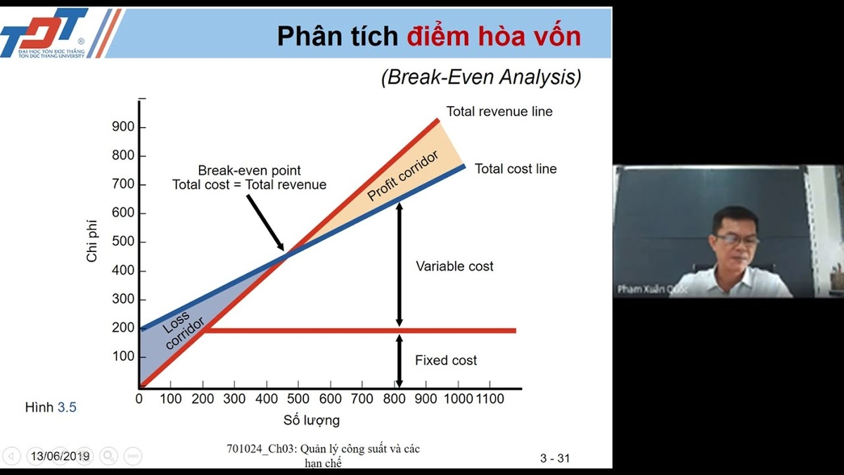 bảng tính điểm hòa vốn quán E Coffee minh họa