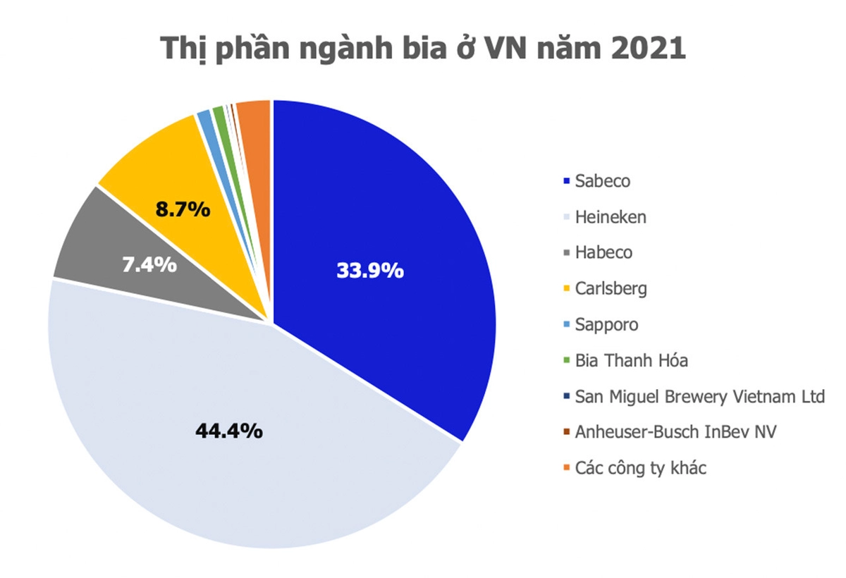 Biểu đồ doanh thu trước và sau khai trương