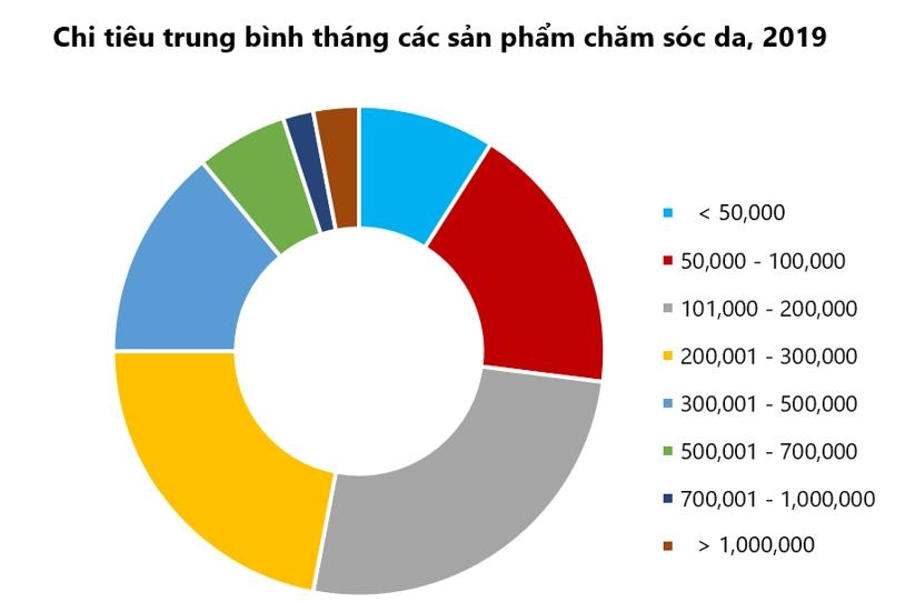Biểu đồ tăng trưởng thị trường cafe pha máy