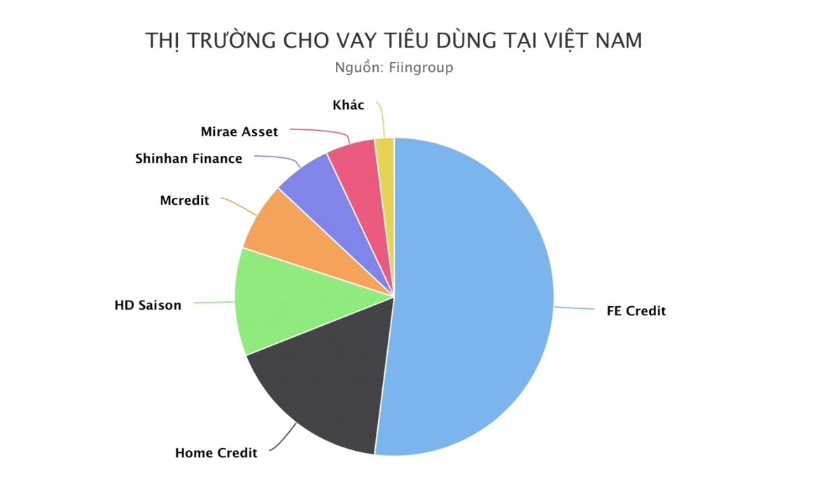 bức tranh thị trường Milano Coffee tại Việt Nam