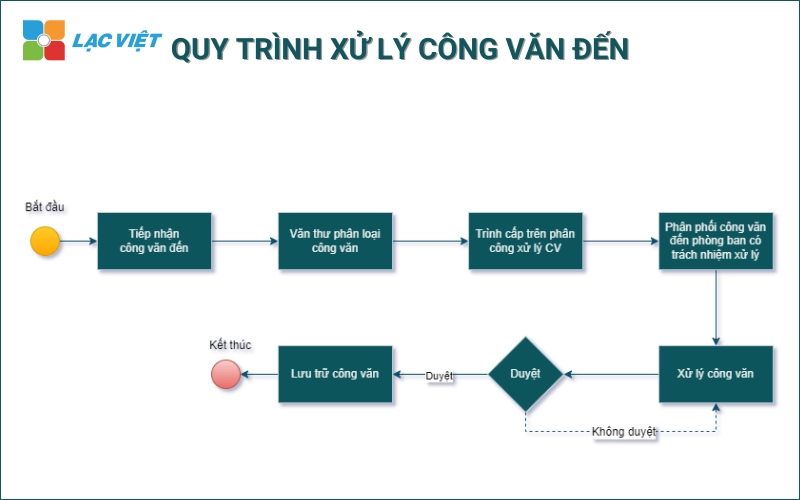 hành trình hiện thực hóa quán Milano Coffee