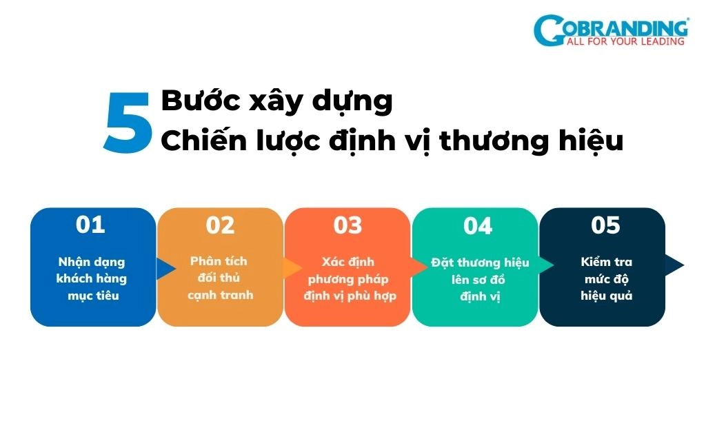 Menu đồ uống Milano và chiến lược định giá