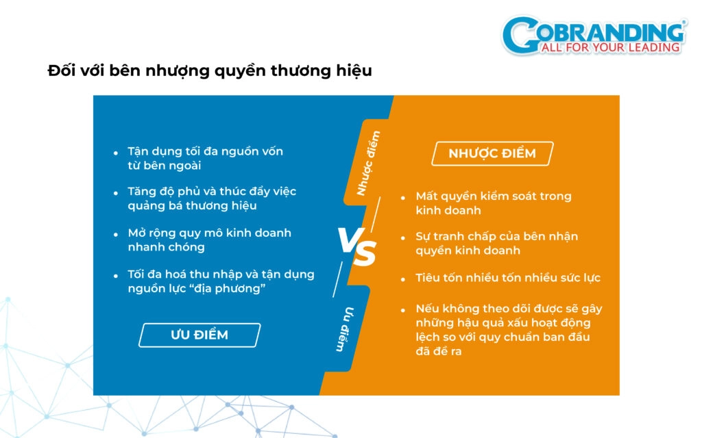 Quy trình ký kết nhượng quyền Trung Nguyên