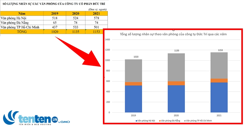 So sánh lớp kem trứng đạt và hỏng rõ ràng